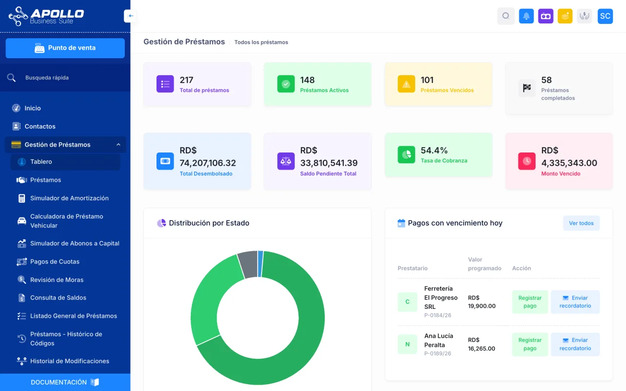 Tablero de gestión de préstamos de Apollo Business Suite